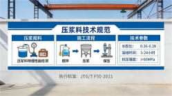 佛冈本地工厂讲解：说一遍公路压浆料和铁路压浆料的区别
