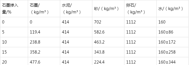 佛冈防静电水泥砂浆怎么做(附配比及施工方法)